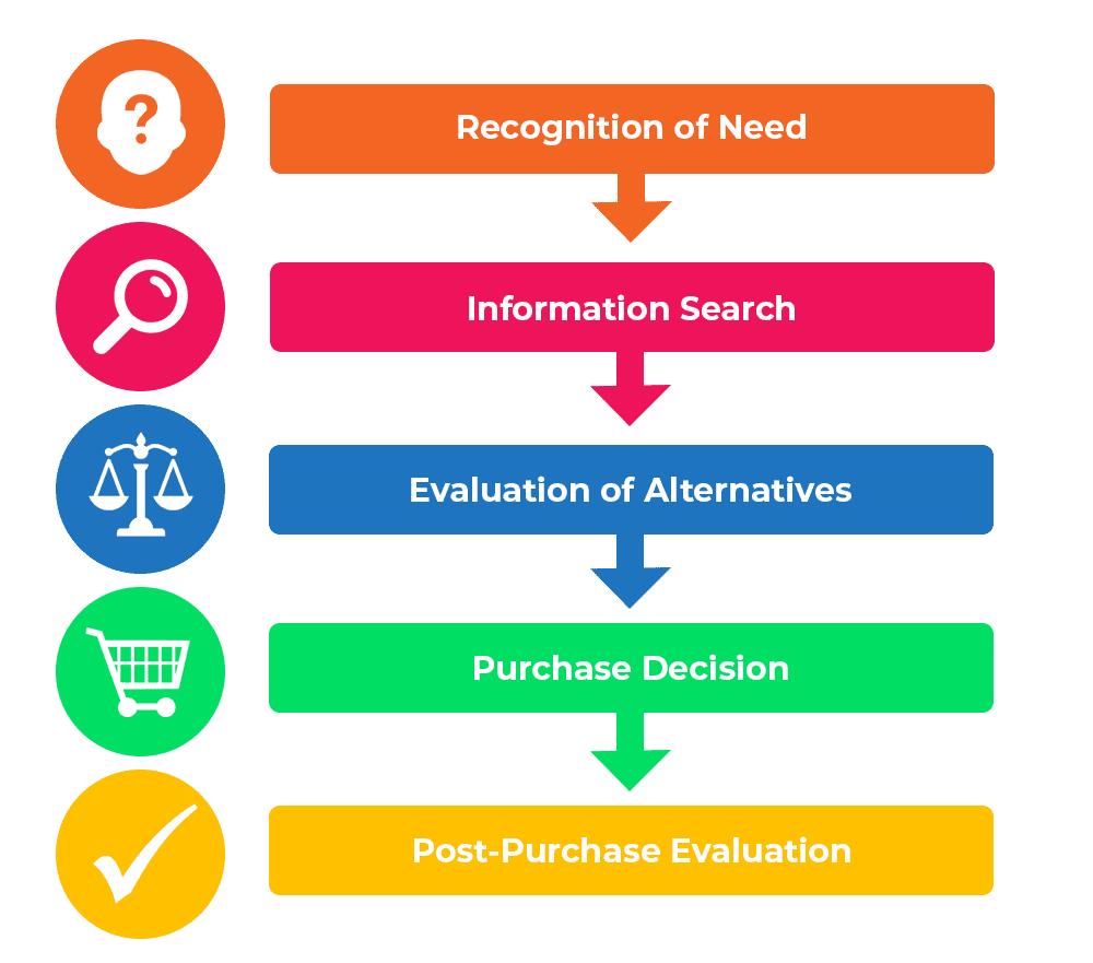 improve brand awareness