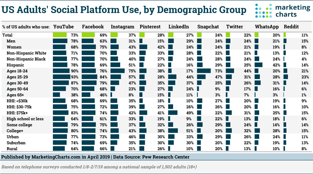 integrating social media