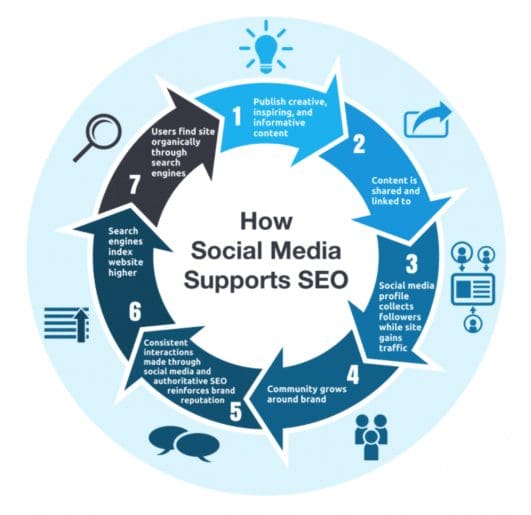 create content for social media