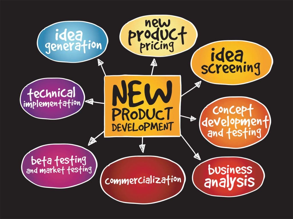 new product development process