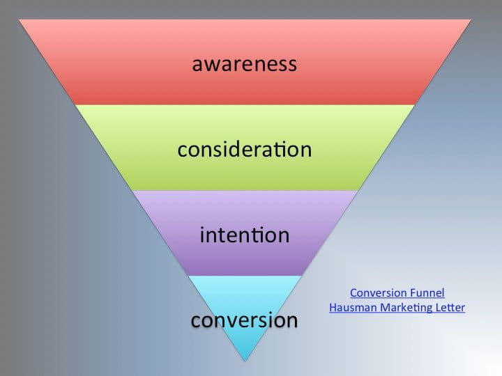 content marketing plan