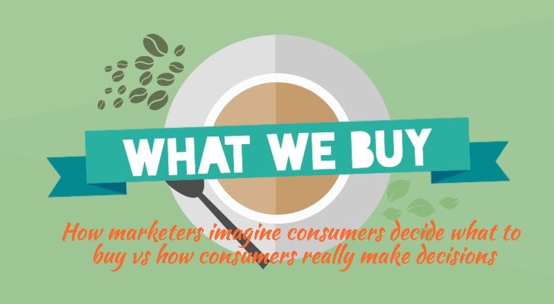 consumer psychology and ROI