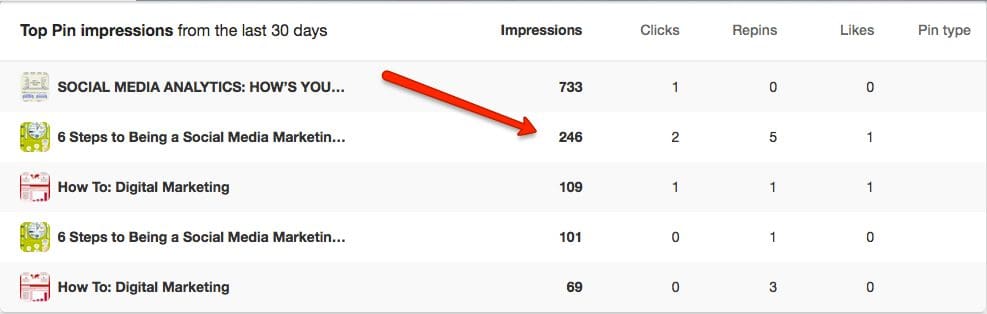 pinterest analytics