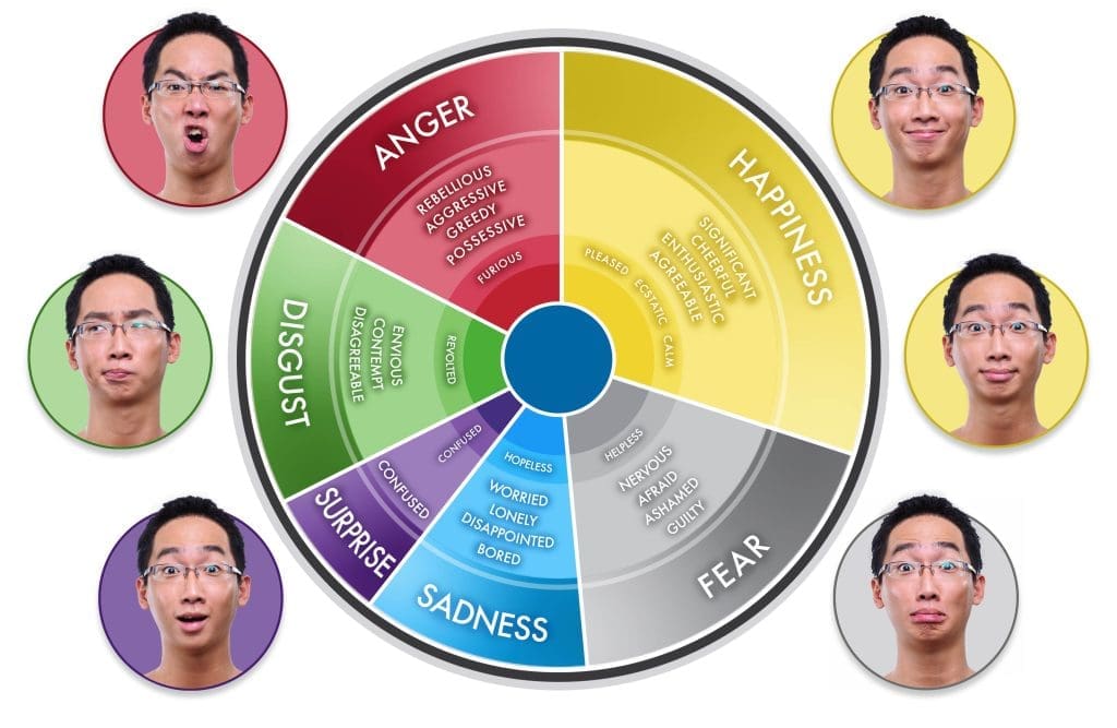 emotional buttons