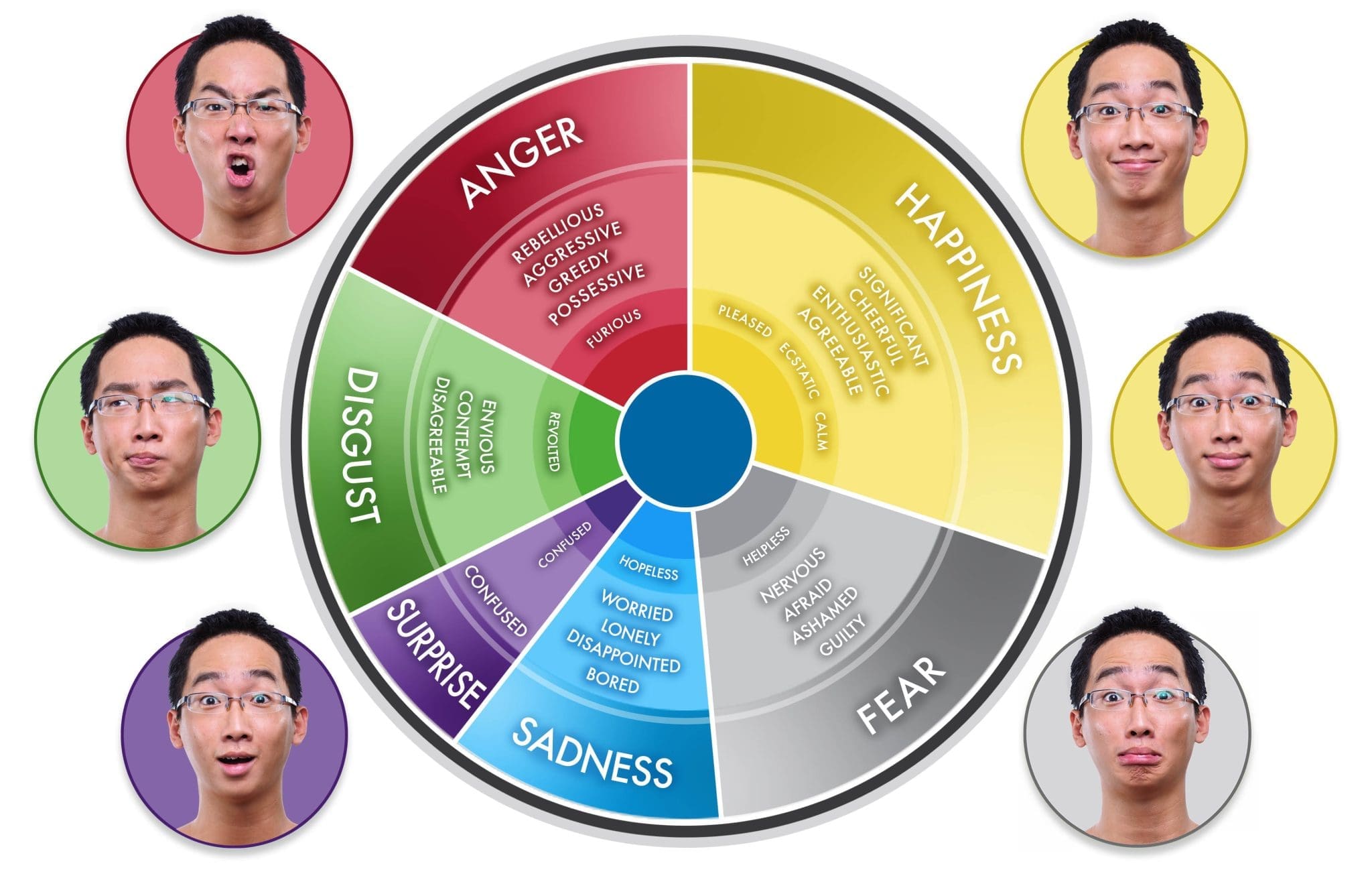 emotional buttons