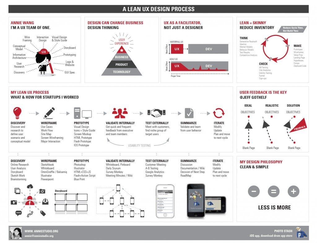 customer experience design