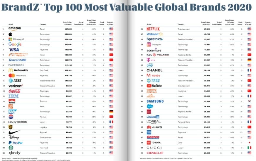 global brands