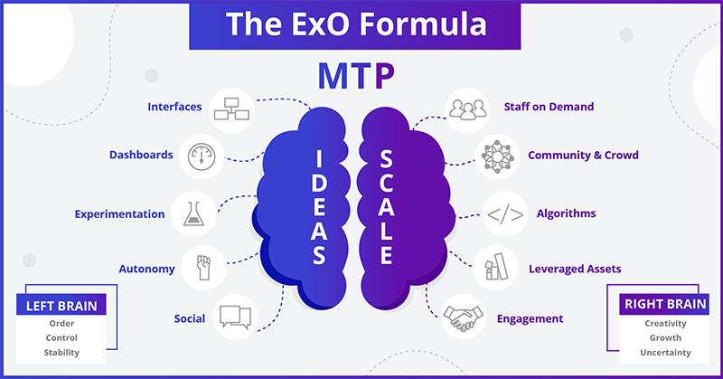 Exponential organizations