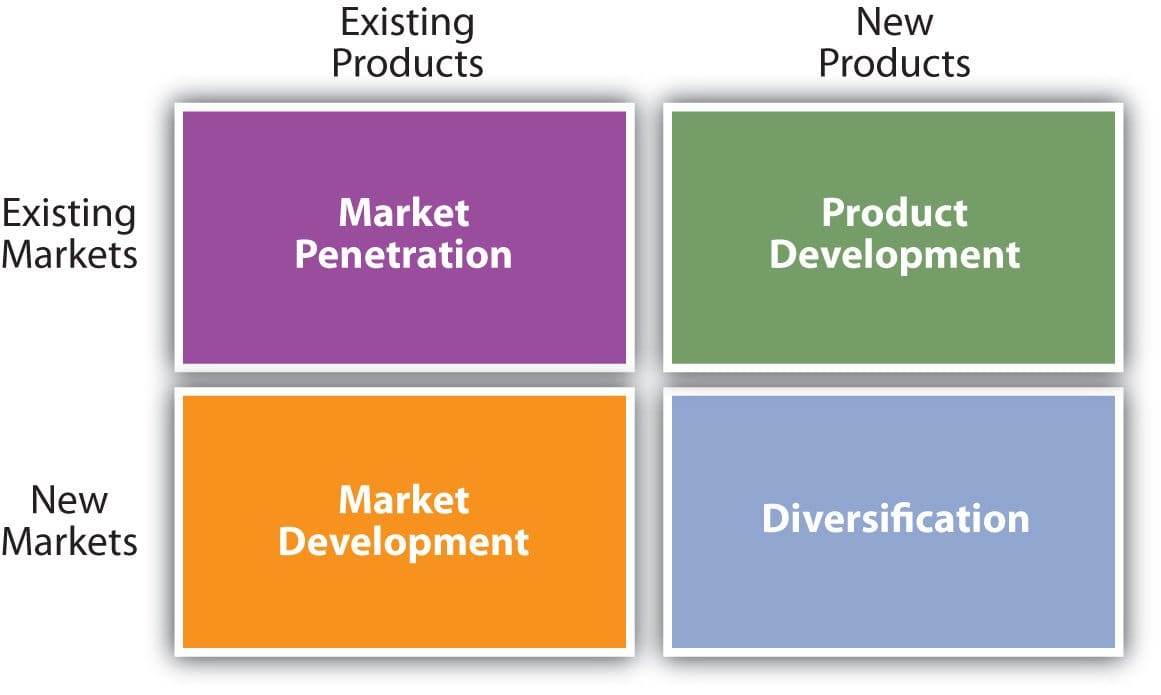 growth options