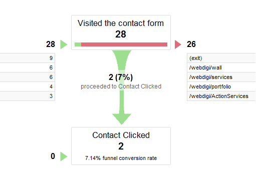 multi-channel attribution