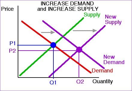 supply demand curve