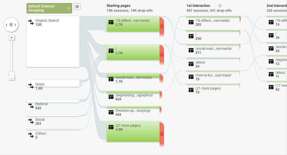 big data analytics
