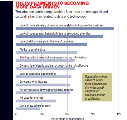 digital data explosion