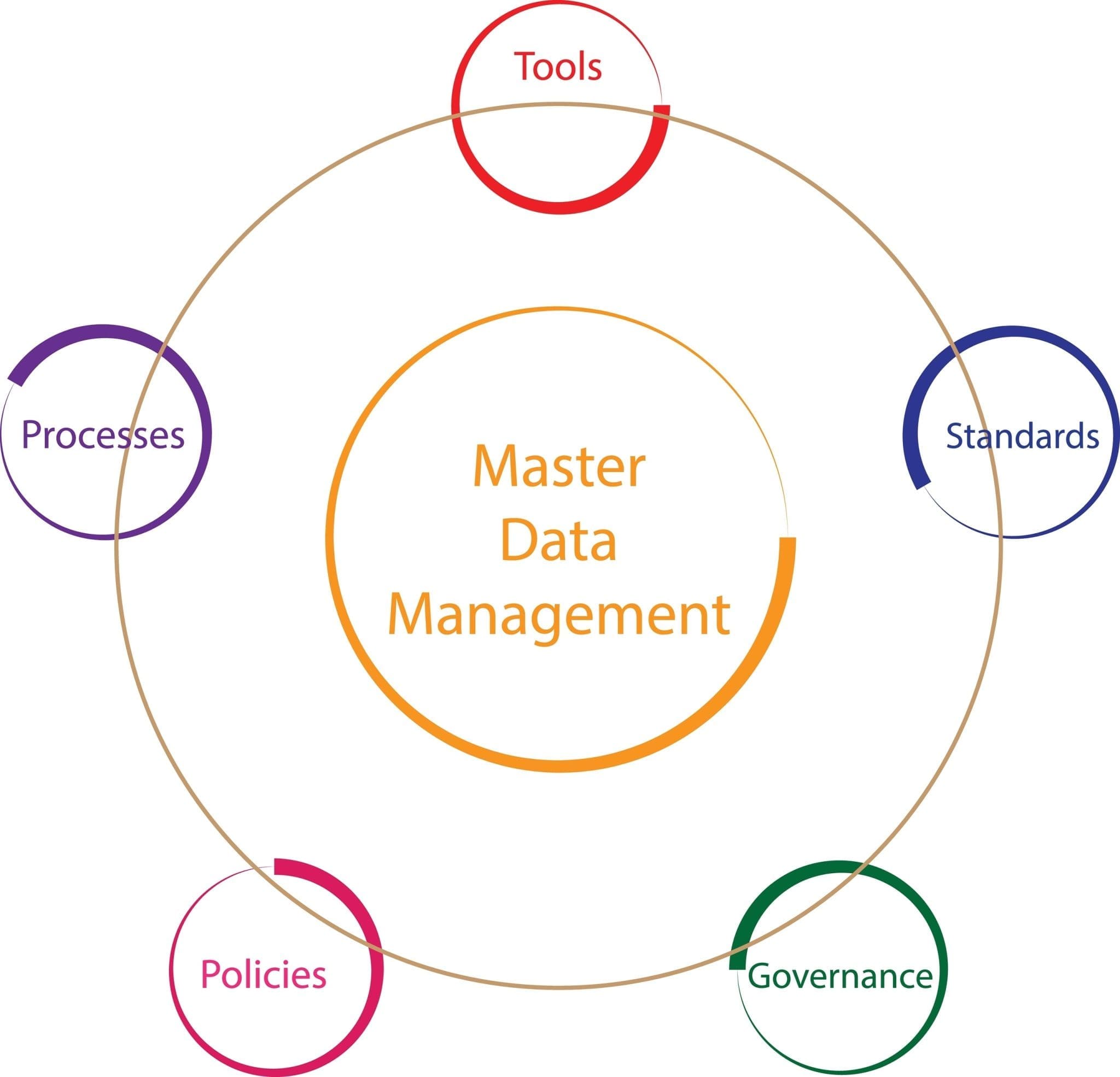 managing the digital data explosion
