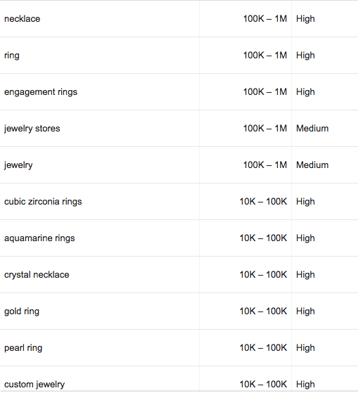 integrated digital marketing channels