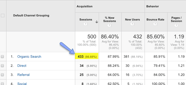 optimizing roi