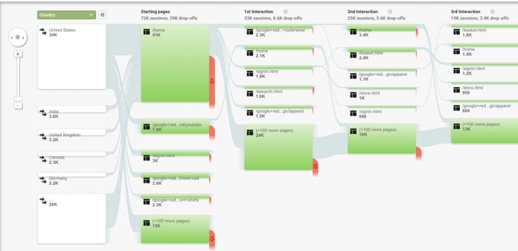 advanced google analytics