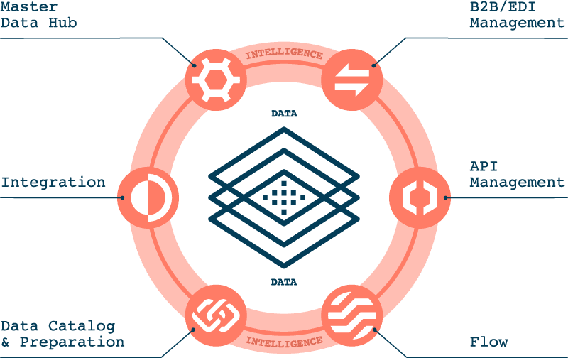data mapping software