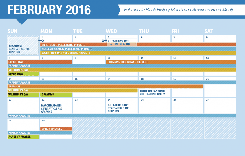 managing content marketing