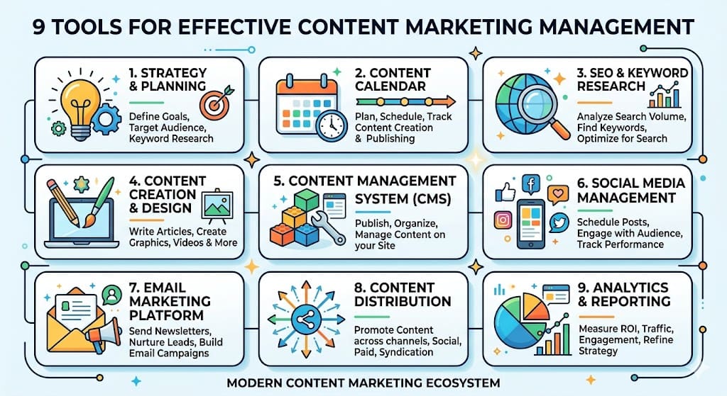 managing content marketing