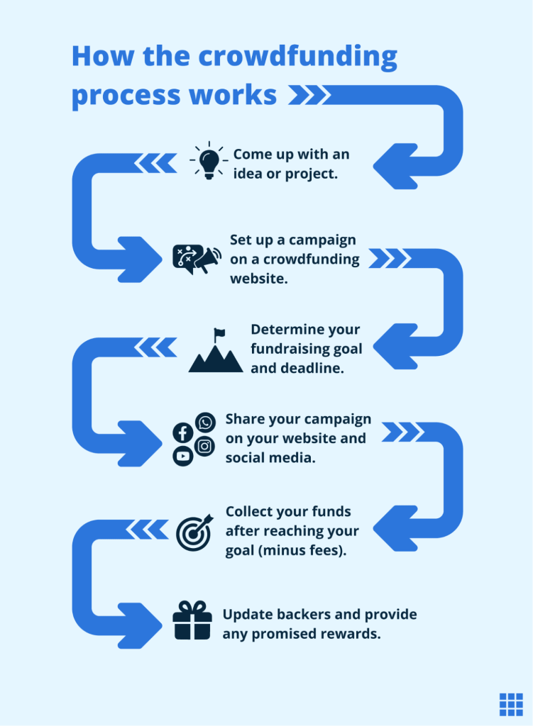 crowdfunding