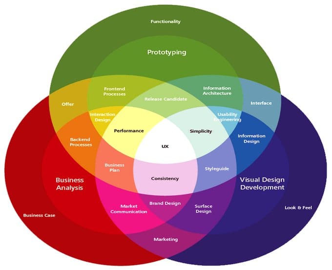 new product development