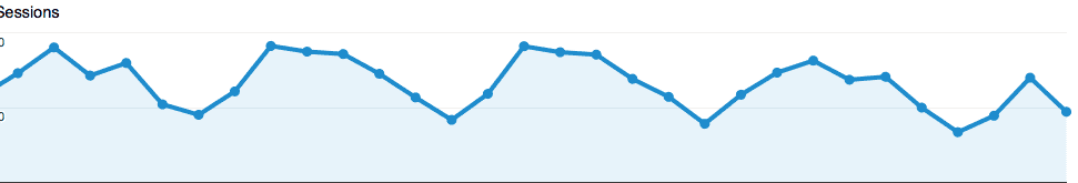 google analytics site traffic