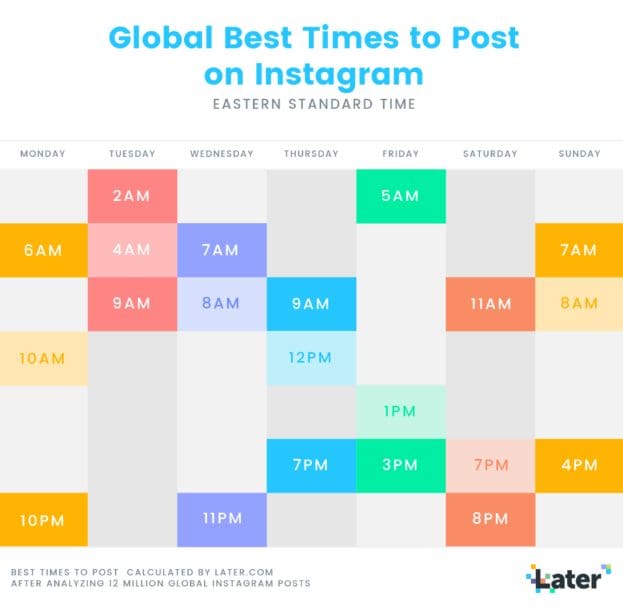 best times to post on instagram