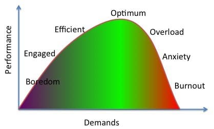 CEO retreats