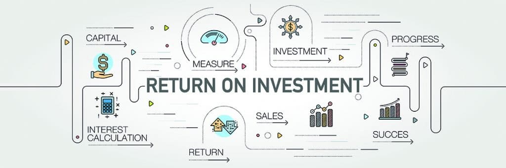 marketing ROI