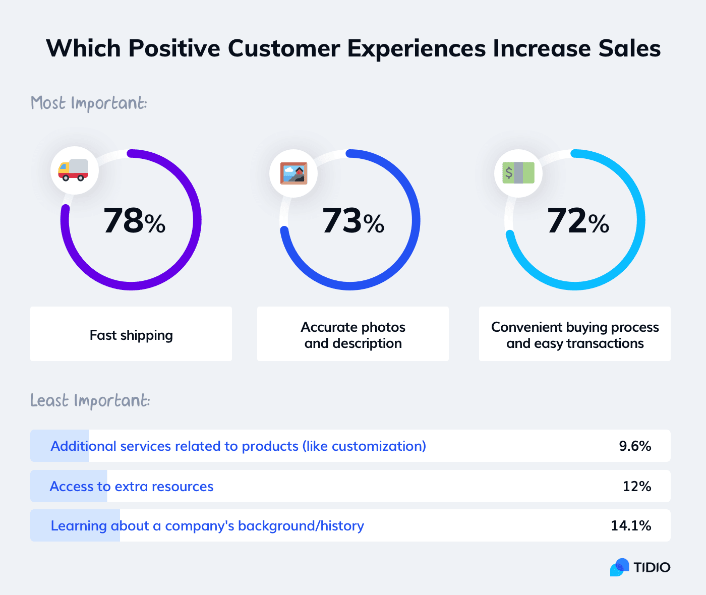 positive customer experience
