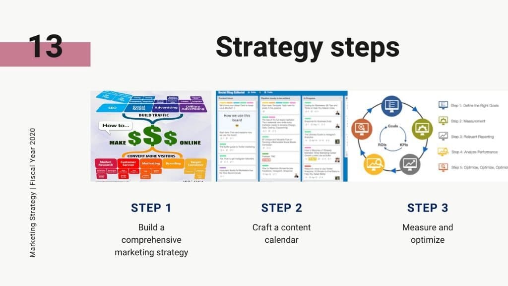 benefits of digital marketing