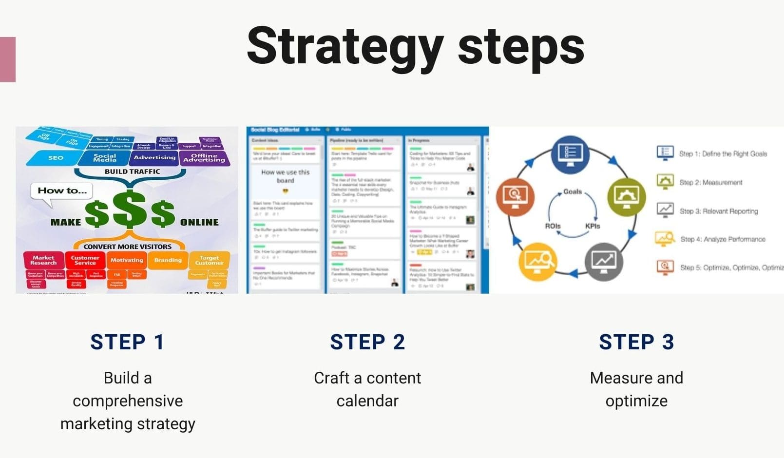 concepts for digital marketing