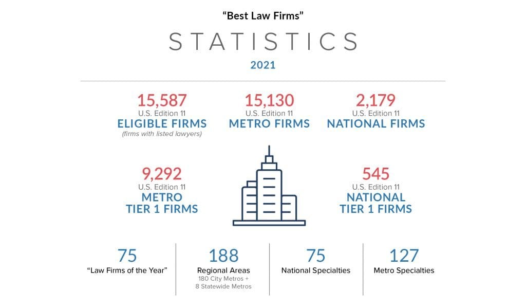 marketing tips for law firms