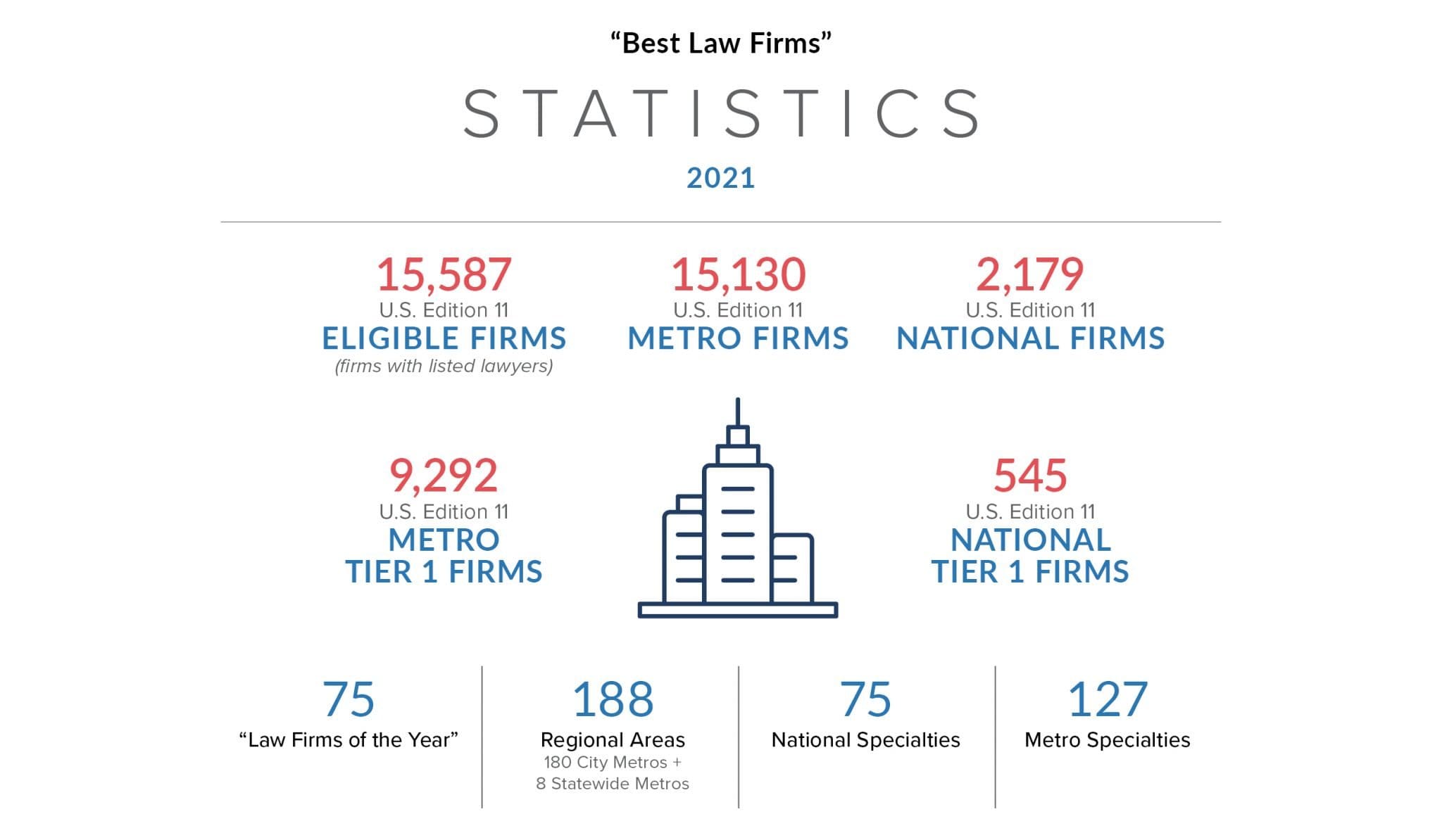 marketing tips for law firms