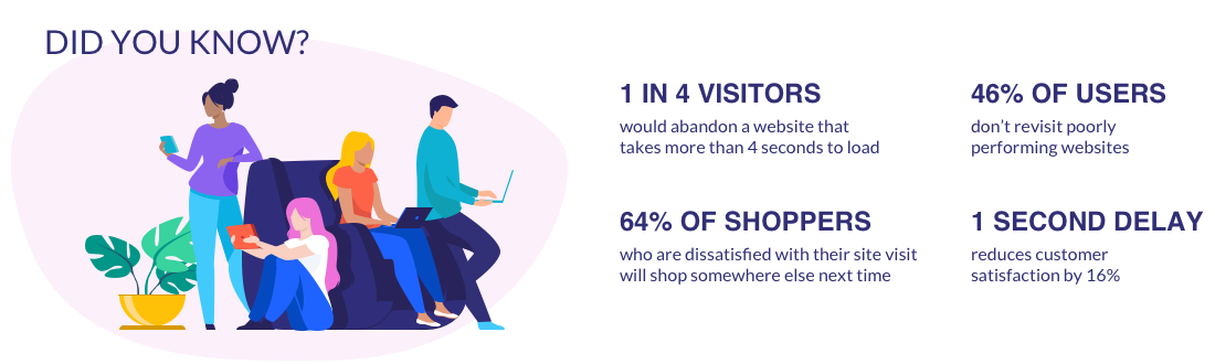speed up your website