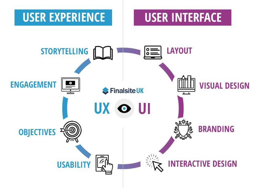 a website that wows visitors