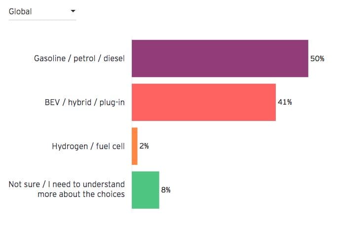 automotive eCommerce