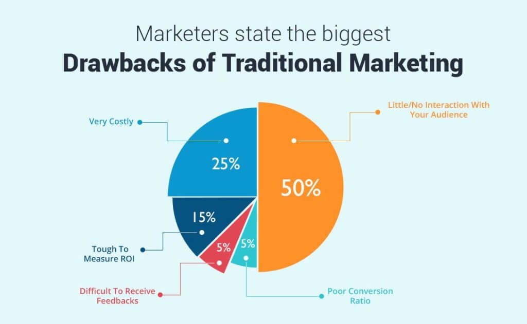 ignore digital marketing