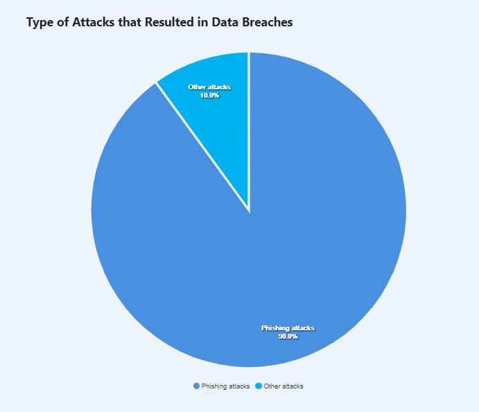 cybersecurity threats