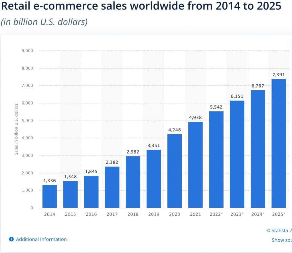 e-commerce SEO
