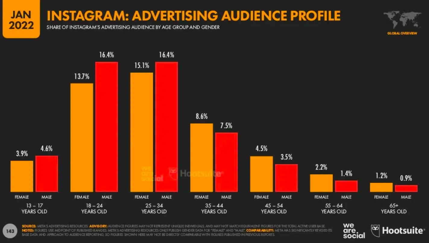 winning instagram strategy