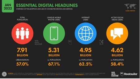 social media audit