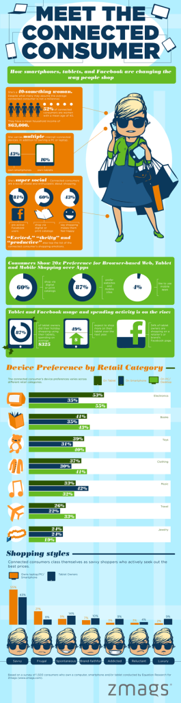 connected consumer