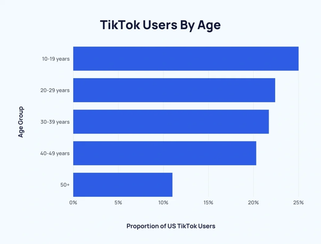 tiktok age demographic breakdown