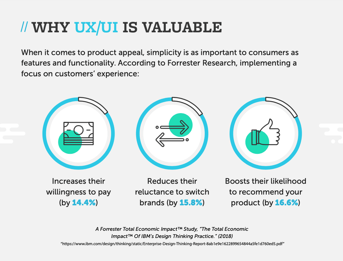 why ui is important
