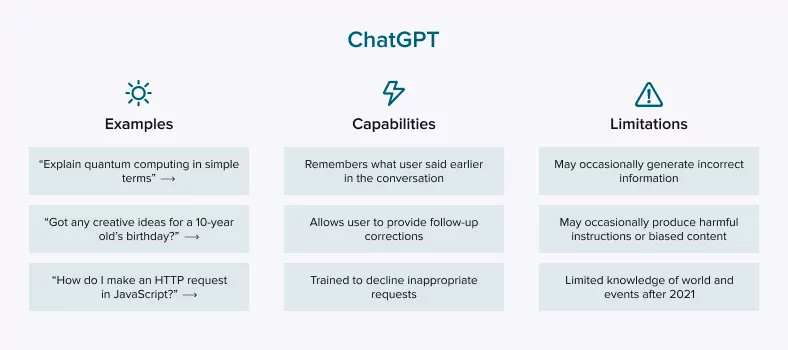 marketing uses of chatgpt