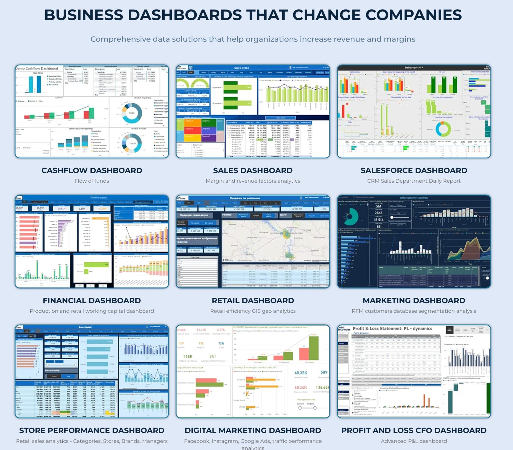 marketing dashboards