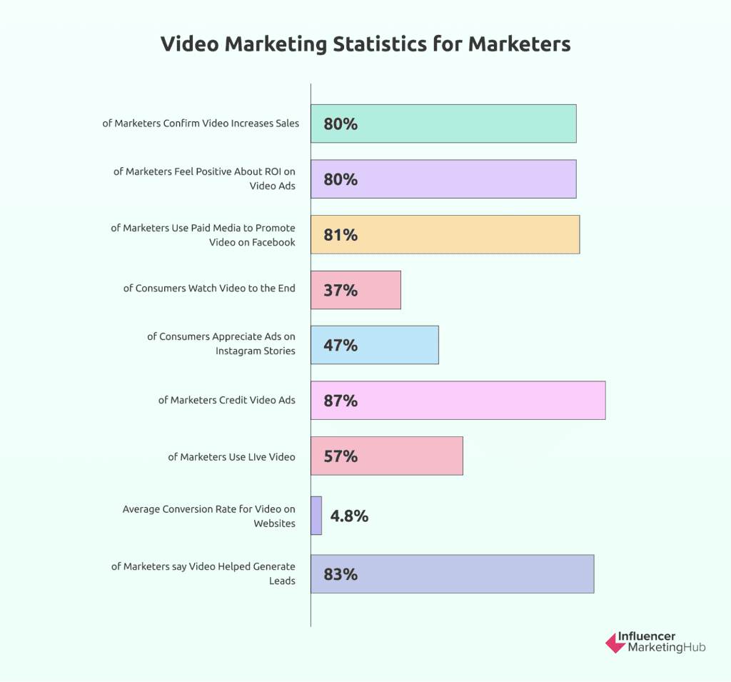 social media video benefits
