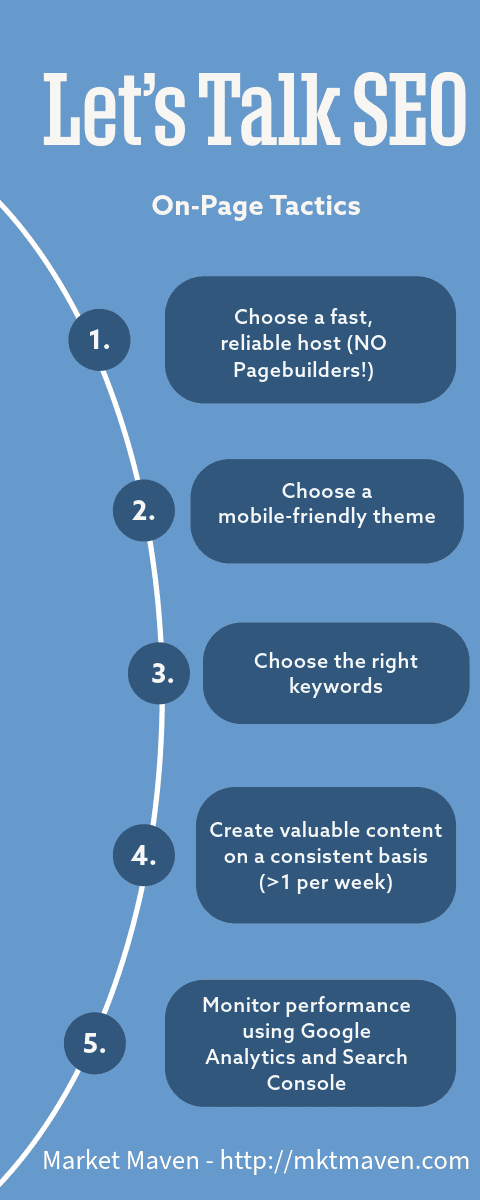 the power of SEO